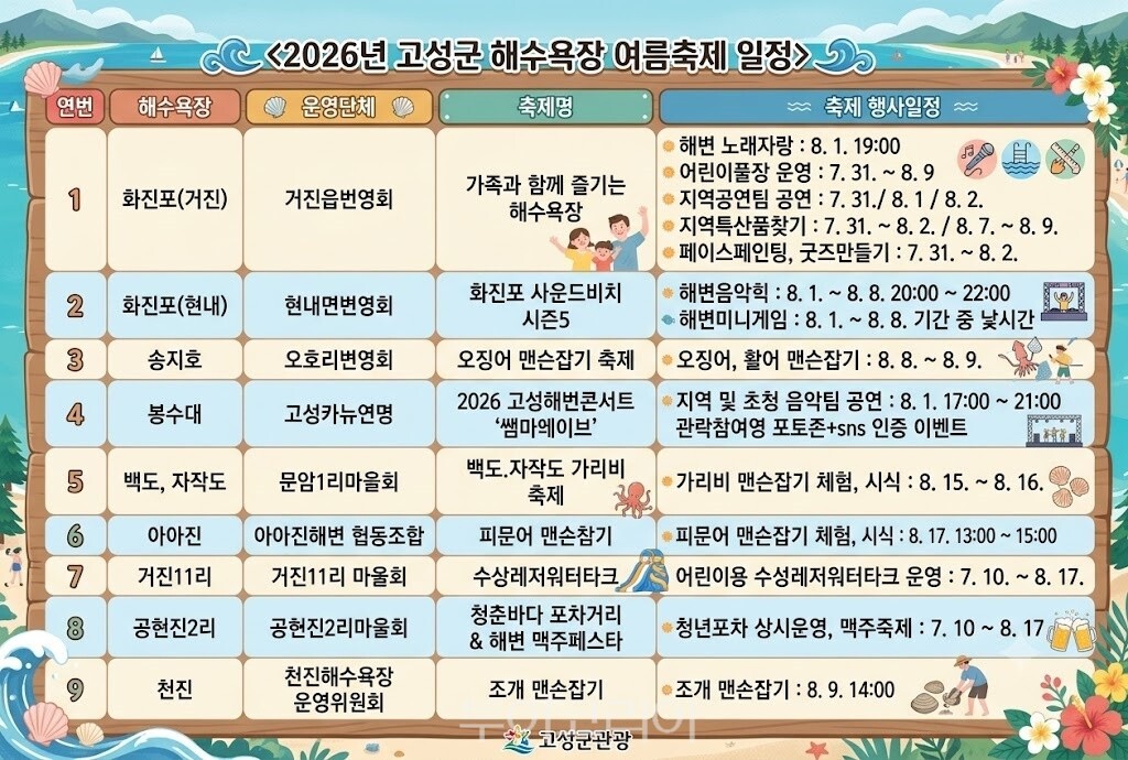 고성 여름 축제 일정표