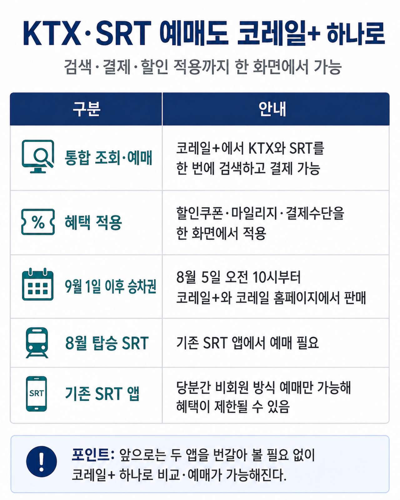 코레일+앱 하나로 동시에 예매하기 / ⓒ인포매틱스뷰