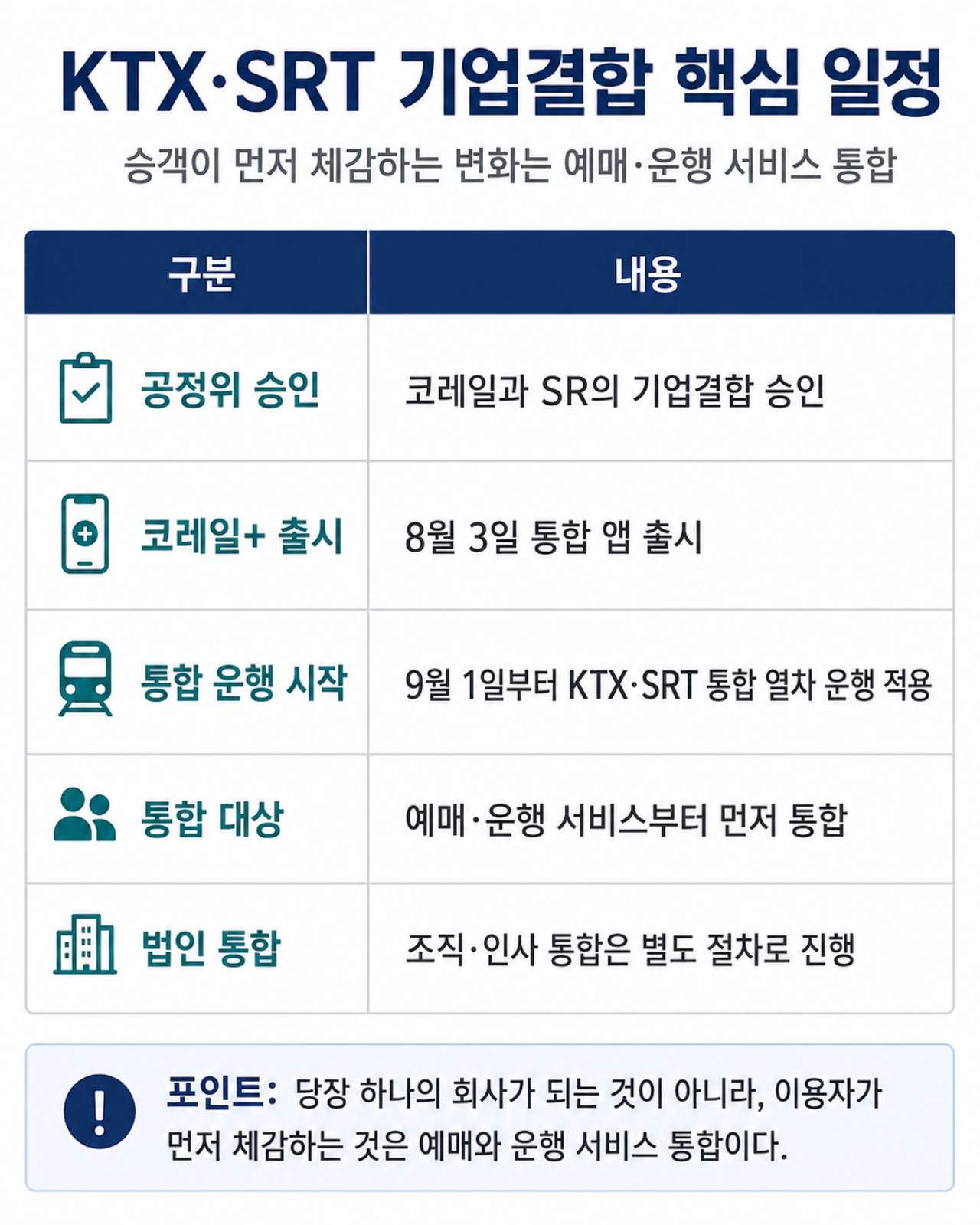 KTX & SRT 결합 / ⓒ인포매틱스뷰