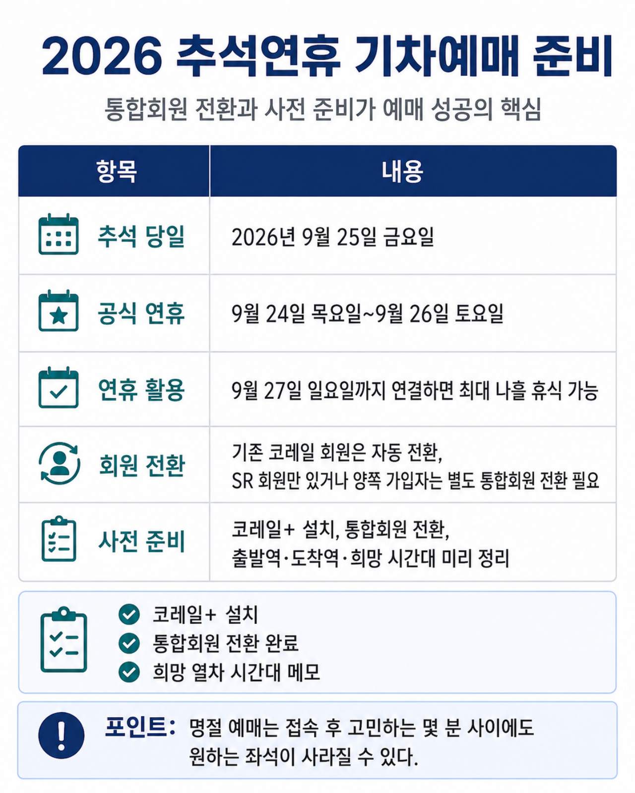 2026 추석연휴 기차예매 미리 알아보기 / ⓒ인포매틱스뷰