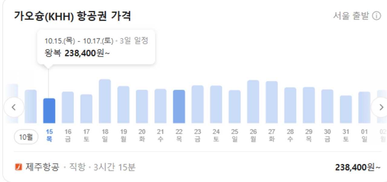 가오슝 항공권 / 네이버항공권 캡처