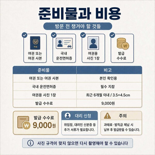 준비물과 비용은? / ⓒ인포매틱스뷰