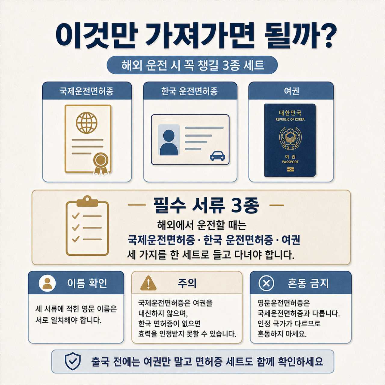 해외갈 때는 꼭 세 가지 챙겨가기 / ⓒ인포매틱스뷰