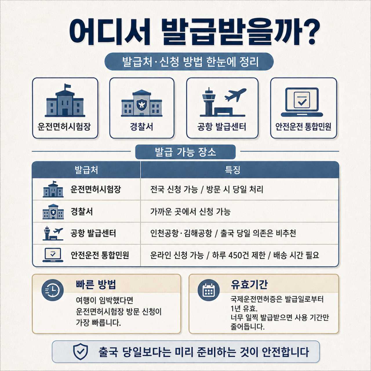 발급은 어디서? / ⓒ인포매틱스뷰