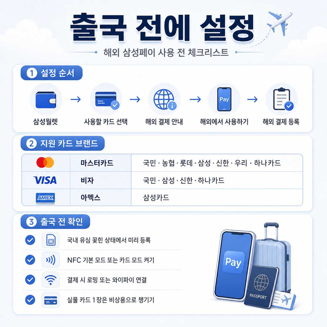 출국 전에 해야되는 설정 / ⓒ인포매틱스뷰