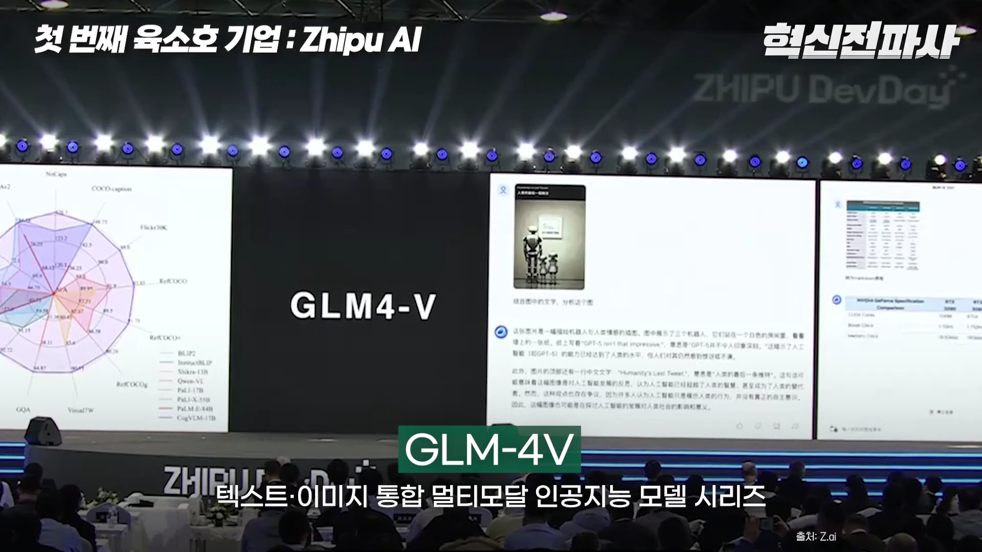 대형 스크린에 'GLM4-V'라는 제목과 함께 복잡한 성능 그래프와 멀티모달 AI 분석 예시가 표시된 개발자 행사 발표 현장