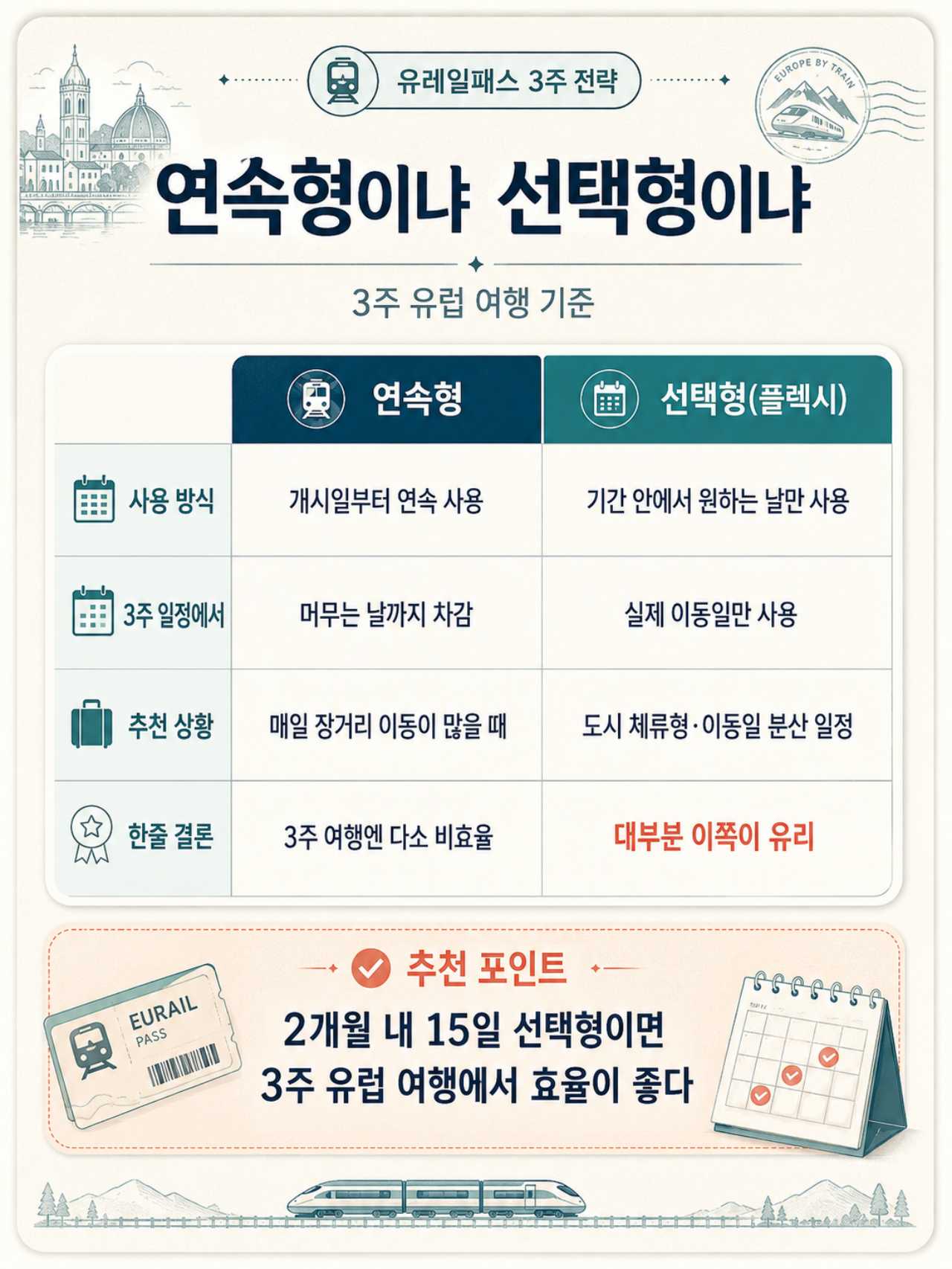 연속형 VS 선택형 / ⓒ인포매틱스뷰