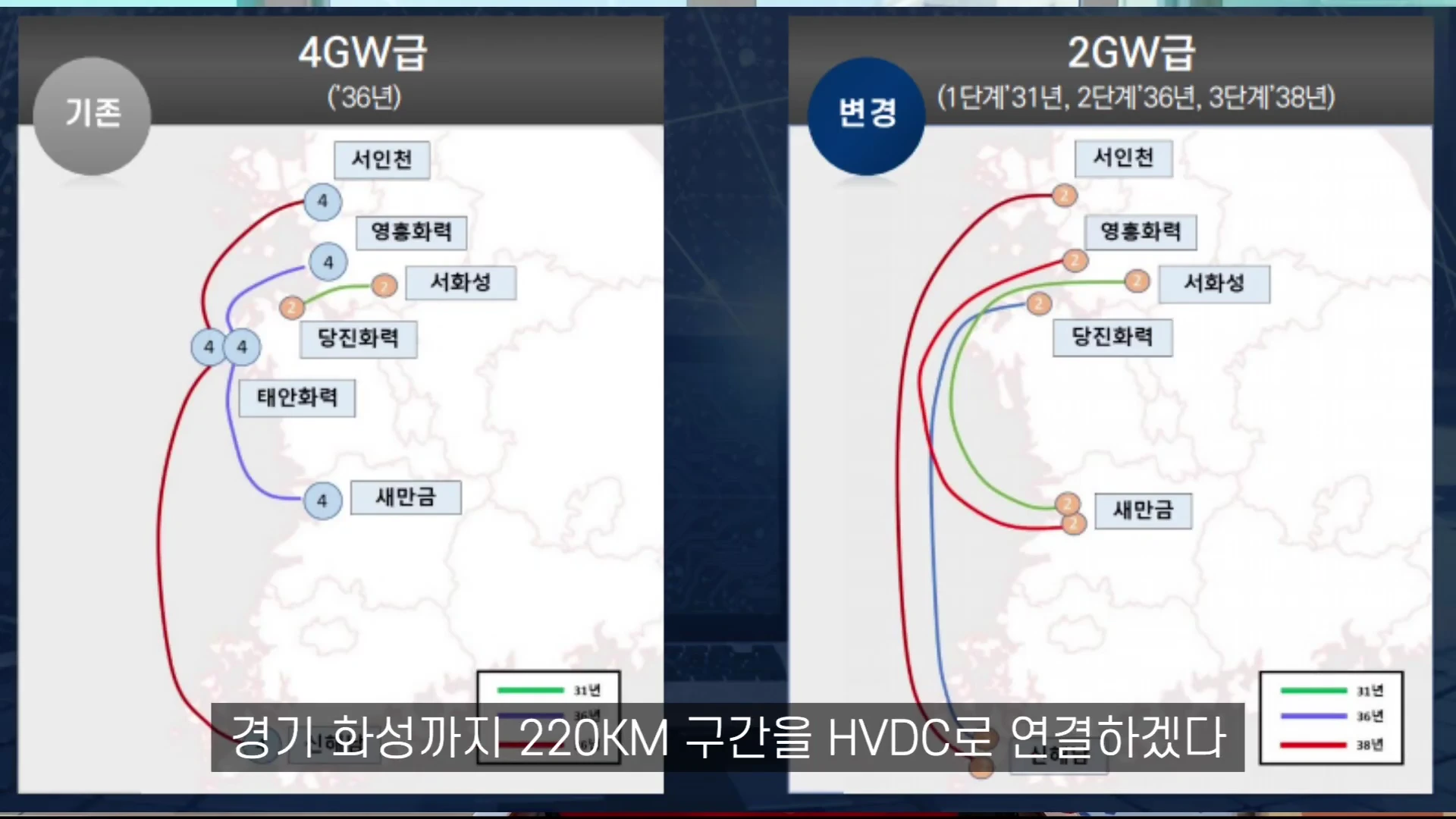 서해안 지역의 전력망 연결 경로를 보여주는 두 개의 지도 비교 그래픽. 왼쪽은 기존 계획, 오른쪽은 변경된 단계별 계획을 나타내며 각 지점 간의 송전망이 선으로 표시되어 있습니다.