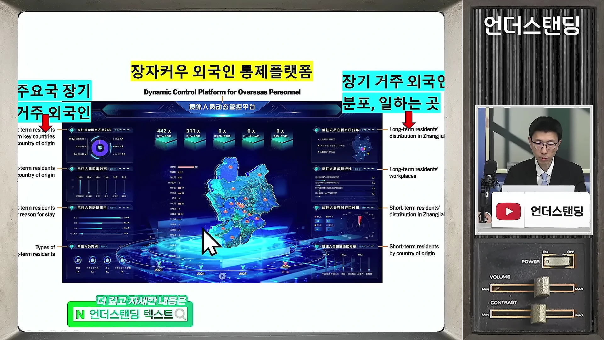 안경을 쓴 남성 발표자가 마이크 앞에 앉아 있고, 그 옆으로 '장자커우 외국인 통제플랫폼'이라 적힌 복잡한 데이터 시각화 화면이 띄워져 있는 모습.