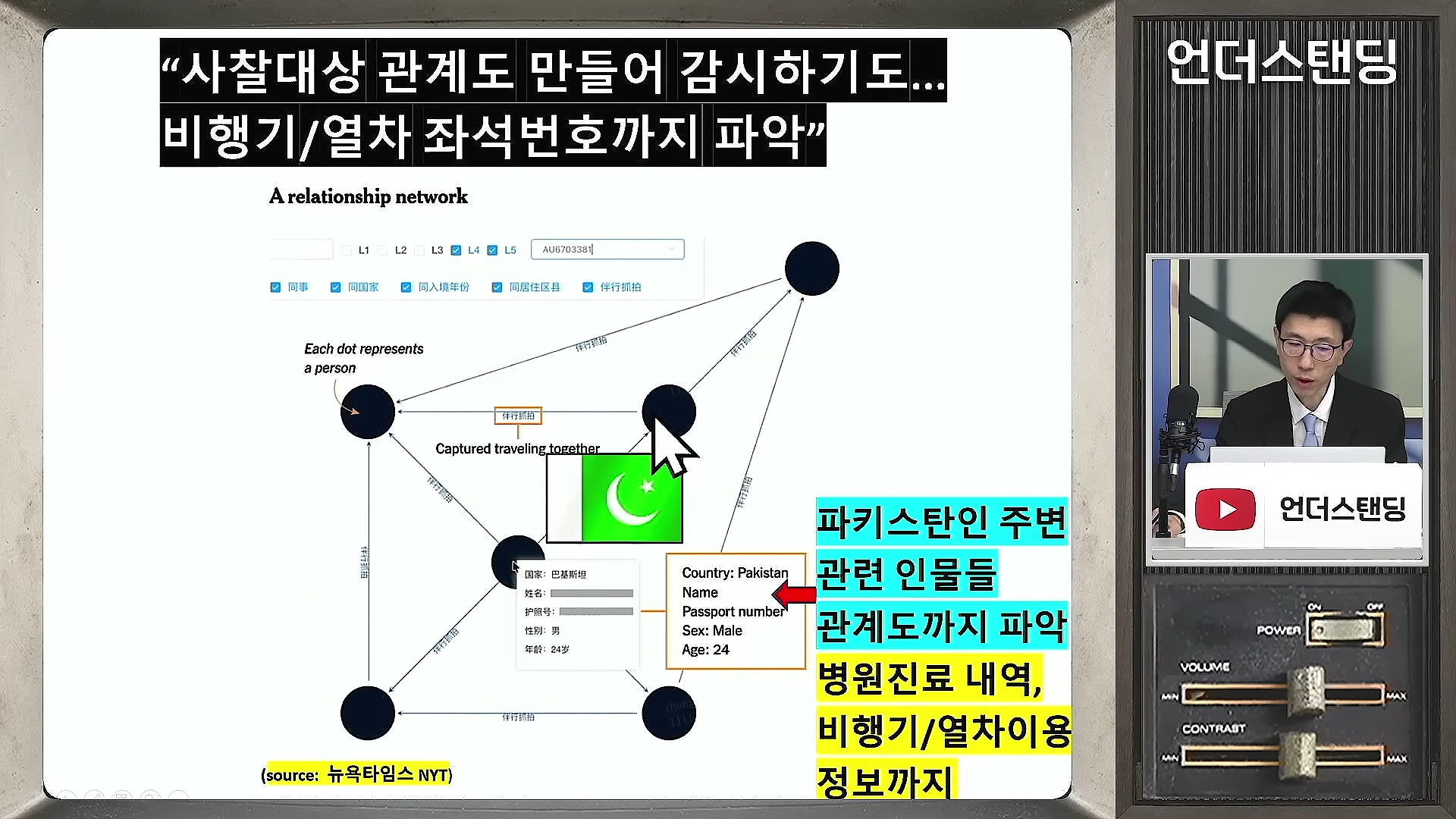 화면 좌측에는 인물 간의 관계를 선으로 연결한 인적 네트워크망 분석 도표가 있고, 우측 상단에는 마이크를 든 남성이 인터뷰하는 모습이 담긴 뉴스 영상 화면
