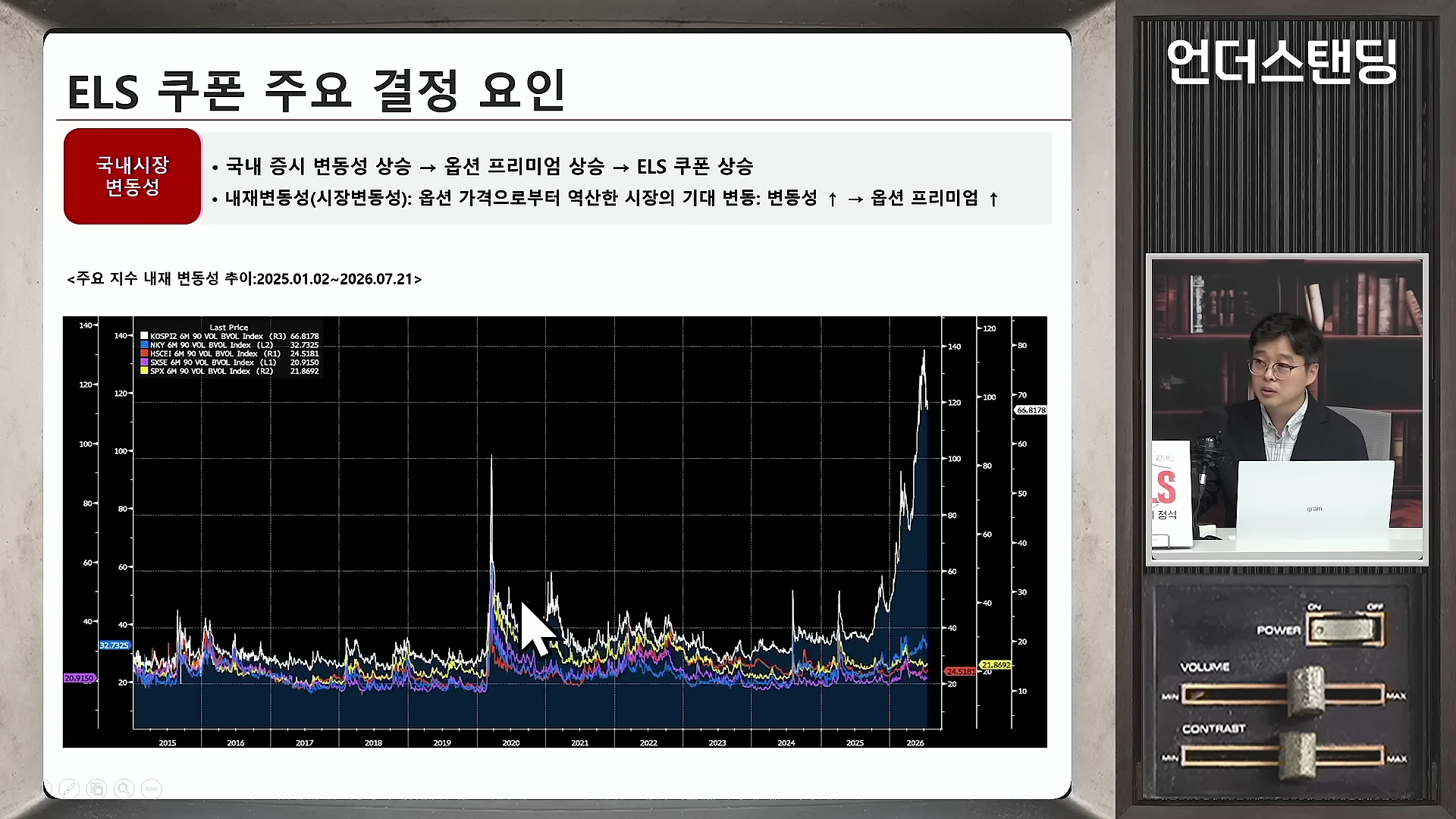 한 전문가가 스튜디오에서 ELS 상품 구조를 설명하는 프레젠테이션 화면을 띄워놓고 발표하고 있다. 화면에는 'ELS 쿠폰 주요 결정 요인'이라는 제목과 함께 국내 시장의 변동성이 ELS 수익률에 미치는 영향을 보여주는 복잡한 지수 변동 그래프가 포함되어 있다.