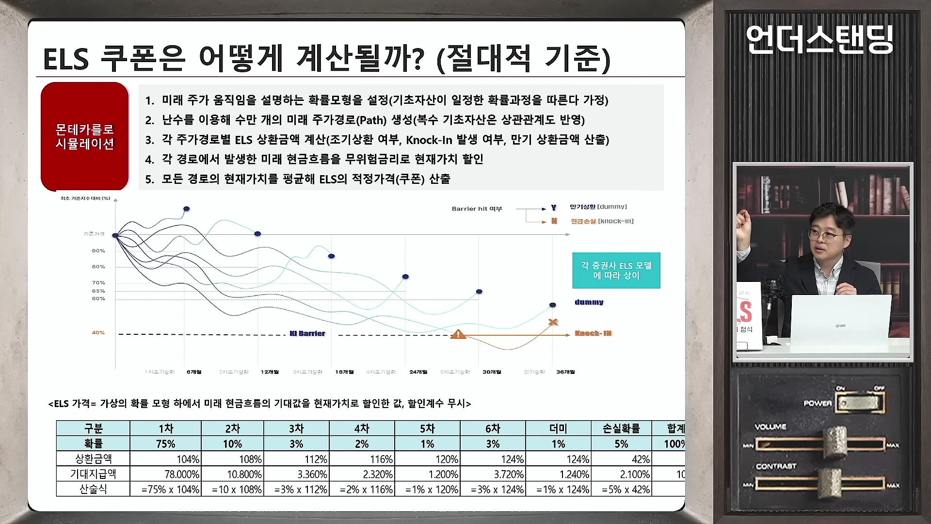 프레젠테이션 화면에는 ELS 쿠폰 산출을 위한 몬테카를로 시뮬레이션 과정과 주가 경로 차트, 기대 지급액을 계산한 표가 나와 있고, 화면 오른쪽에는 안경을 쓴 남성이 설명하는 모습이 담긴 영상 프레임이 있습니다.