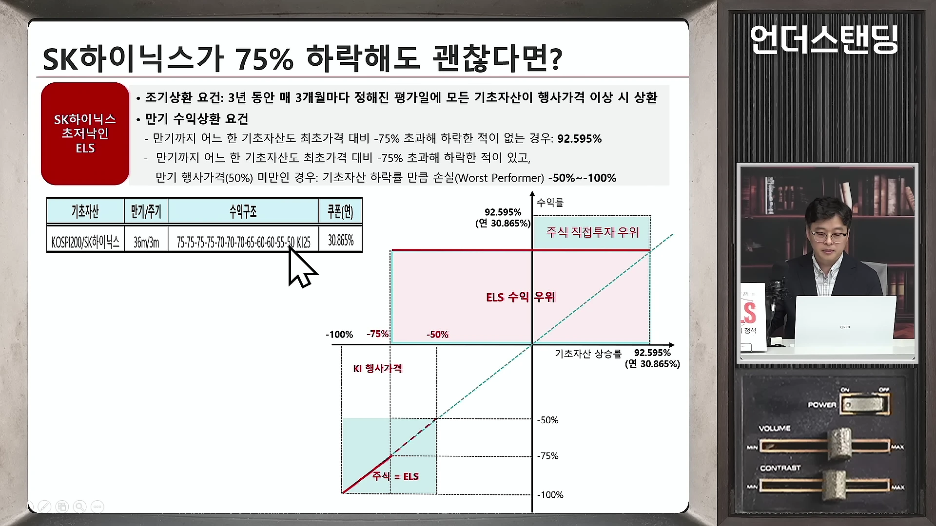 한 남성이 발표 자료 화면 옆에 앉아 있고 화면에는 SK하이닉스를 기초자산으로 하는 ELS 상품의 수익 구조와 조건이 표와 그래프로 제시되어 있다.