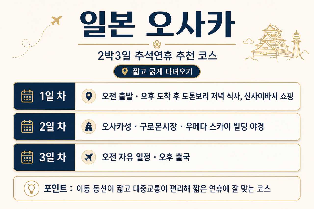 오사카 2박 3일 / ⓒ인포매틱스뷰