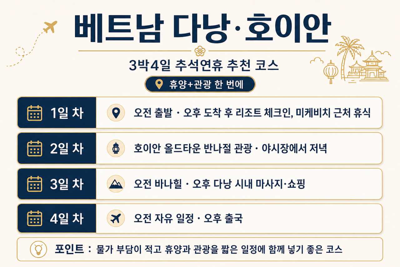 베트남 3박4일 / ⓒ인포매틱스뷰
