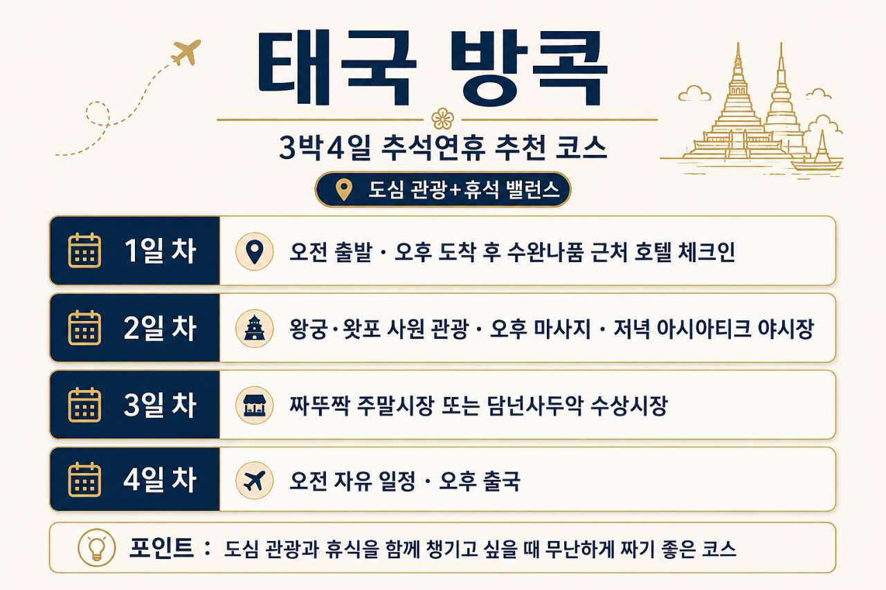 태국 3박4일 / ⓒ인포매틱스뷰