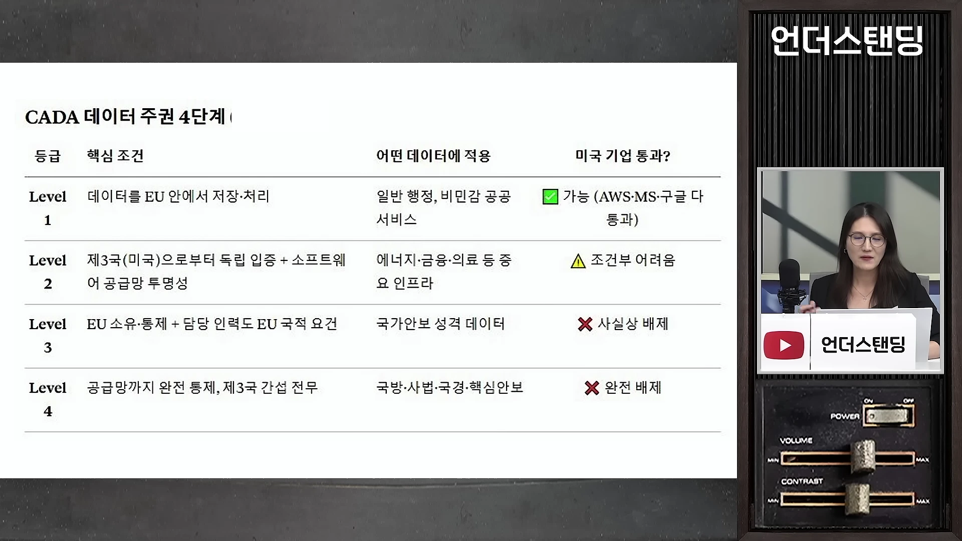 화면 왼쪽에는 'CADA 데이터 주권 4단계'라는 표가 제시되어 있고, 오른쪽에는 마이크 앞에 앉아 설명하는 여성 진행자의 모습이 담긴 방송 화면입니다.