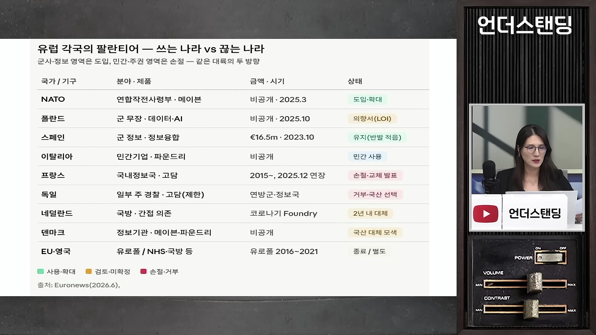 유럽 각국의 팔란티어 도입 현황을 정리한 표가 화면 왼쪽에 있고, 오른쪽에는 방송 출연자가 마이크 앞에 앉아 있는 모습.