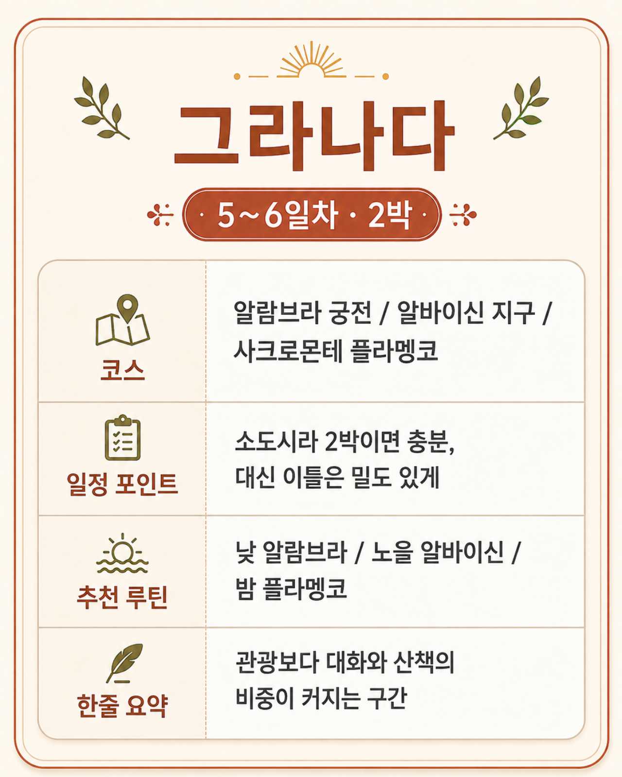 그라나다 2박 / ⓒ 인포매틱스뷰
