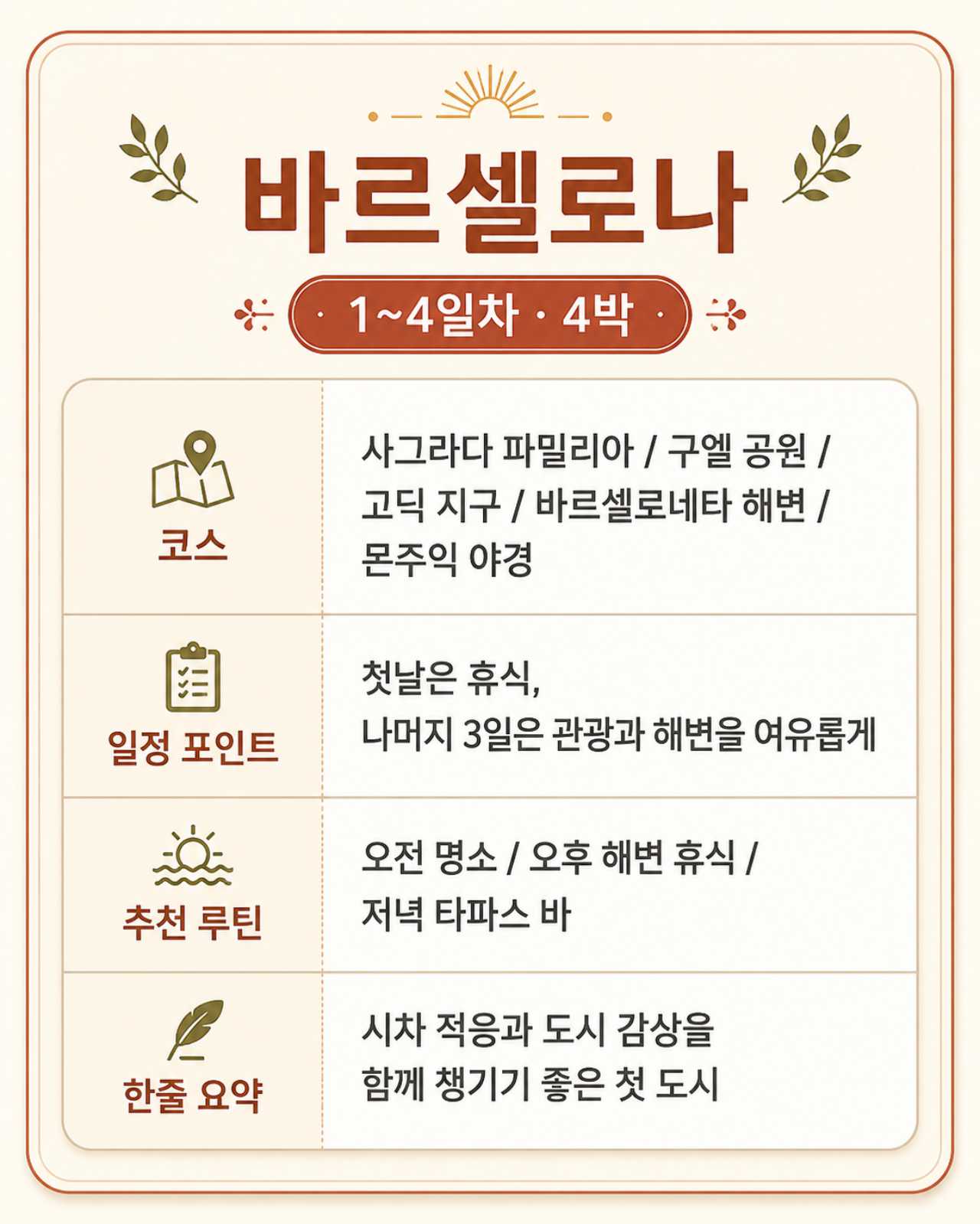 바르셀로나 4박 / ⓒ 인포매틱스뷰