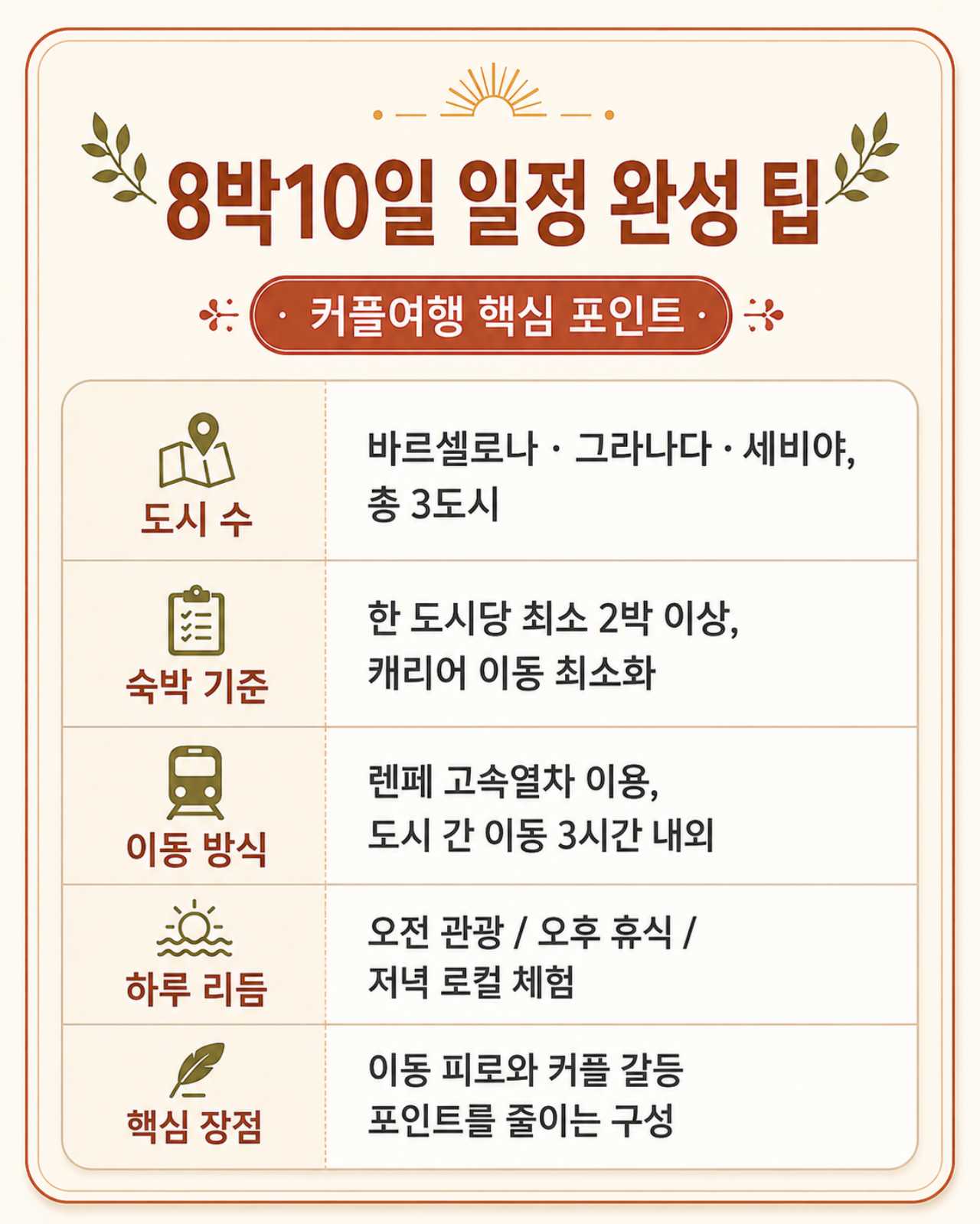 8박10일 팁 / ⓒ 인포매틱스뷰