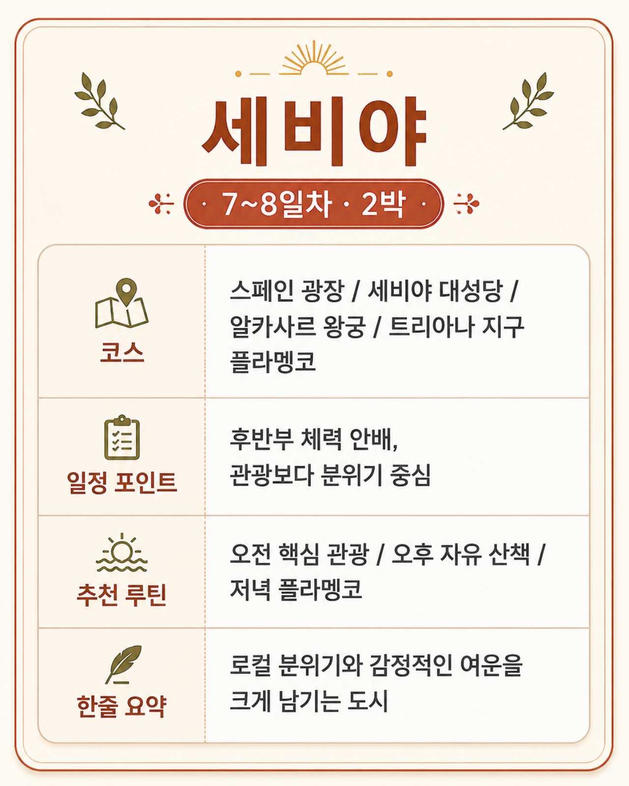 세비야 2박 / ⓒ 인포매틱스뷰