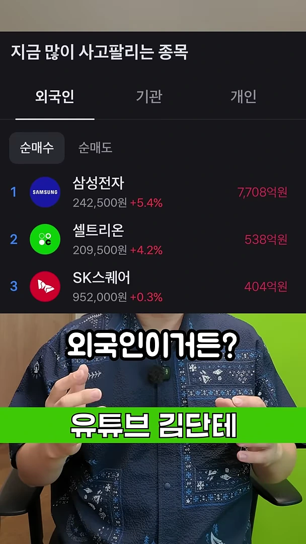 주식 시장에서 외국인 순매수 상위 종목을 보여주는 스마트폰 화면 캡처 이미지로 삼성전자가 1위를 차지하고 있다. 아래쪽에는 파란색 무늬 셔츠를 입은 남성이 손짓하며 설명하는 모습이 있다.