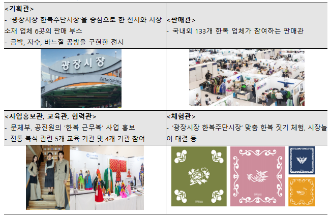 다양한 한복상점 기획 / 사진=문화체육관광부