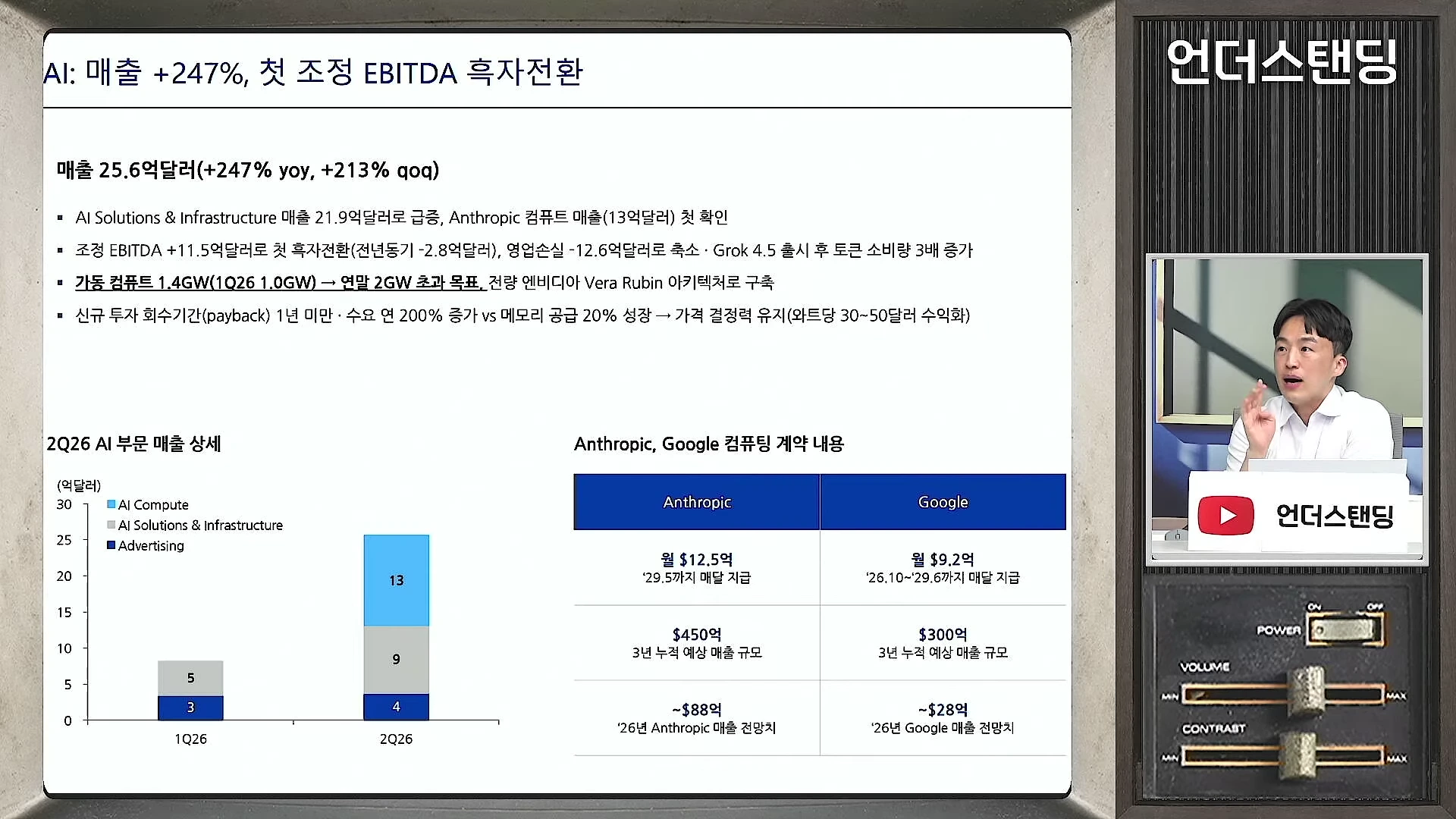 A split-screen presentation shows a man in a white shirt speaking on the right and an informational slide with charts and text on the left, detailing AI division revenue and contract terms with Anthropic and Google.