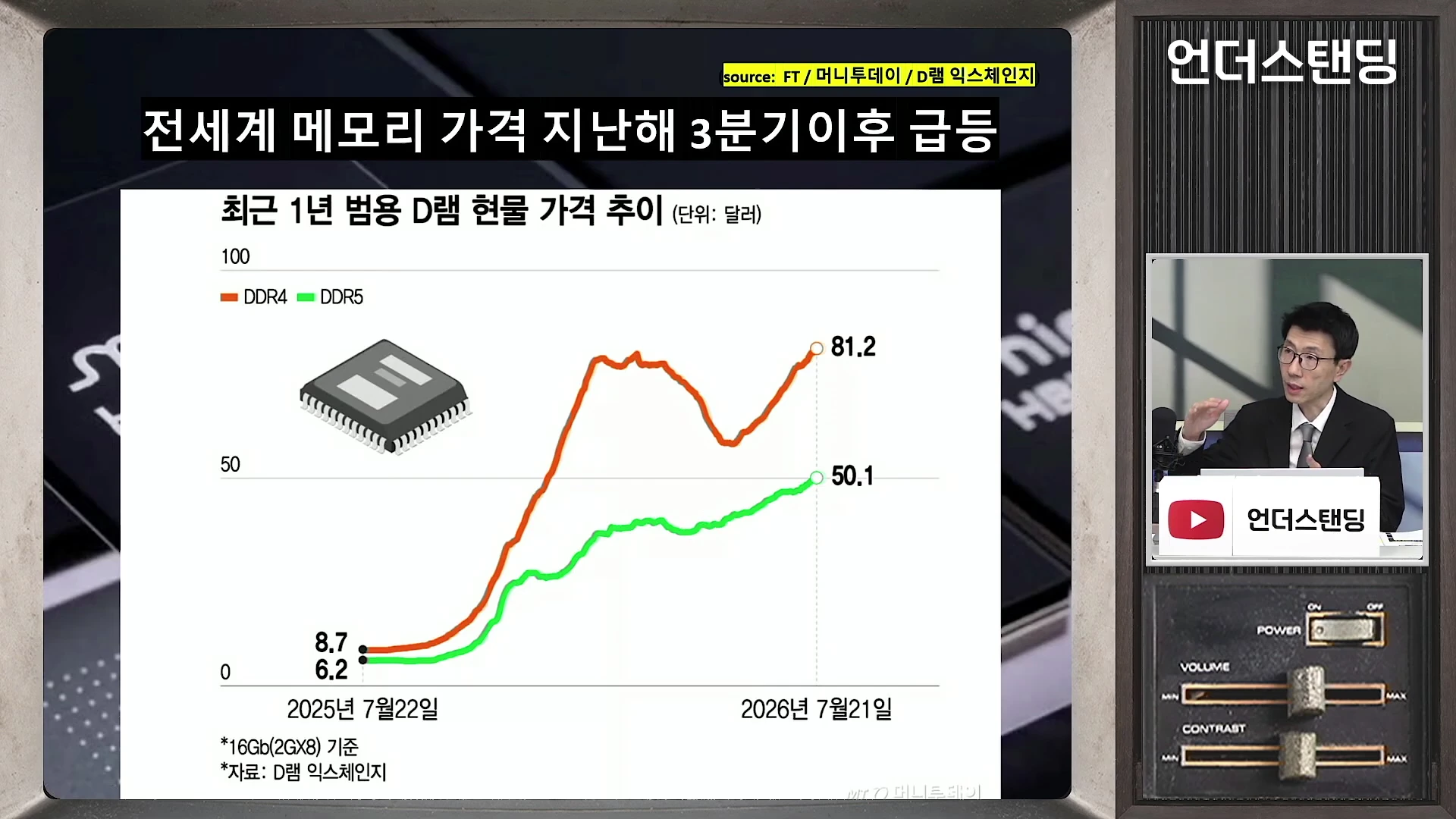 화면 좌측에는 작년 3분기 이후 상승세를 보이는 범용 D램 현물 가격 추이 그래프가 나타나 있고 우측에는 정장을 입은 남성 진행자가 스튜디오에서 설명하는 영상이 자리하고 있습니다.