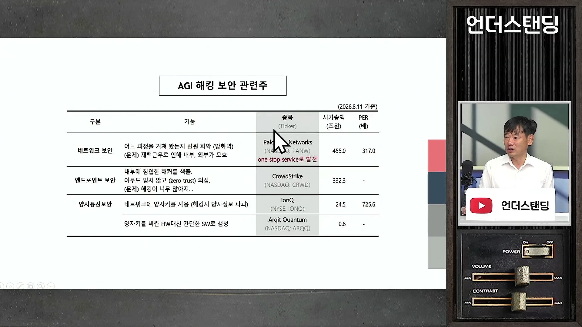 화면 좌측에는 네트워크, 엔드포인트, 양자통신 보안 관련 기업과 시가총액, PER 정보가 정리된 표가 보이고, 우측에는 정장을 입은 중년 남성이 출연하여 설명하는 방송 화면이 나타나 있습니다.