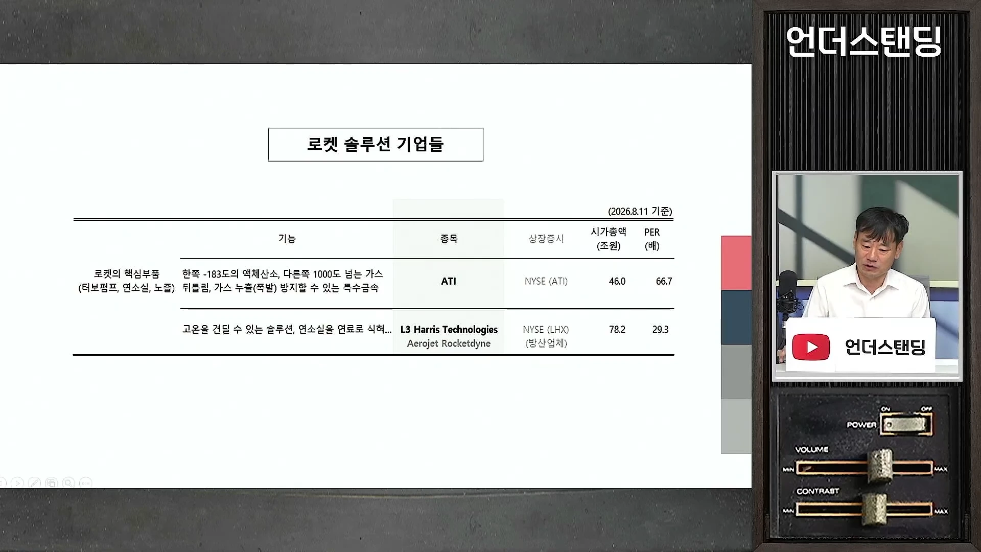 로켓 솔루션 기업을 소개하는 표와 이를 설명하는 전문가의 모습이 담긴 화면