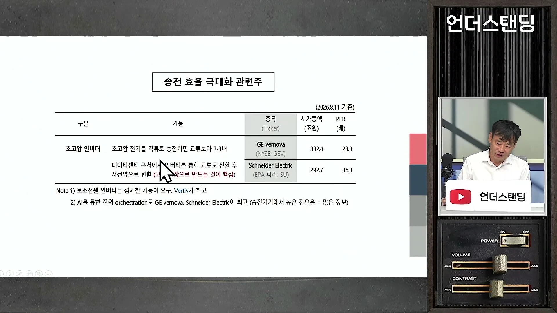 화면 좌측에는 송전 효율 극대화 관련주와 기업명, 시가총액, PER 등이 정리된 표가 보이고, 우측 하단에는 마이크를 든 남성이 설명하는 모습이 담긴 영상 캡처 화면입니다.
