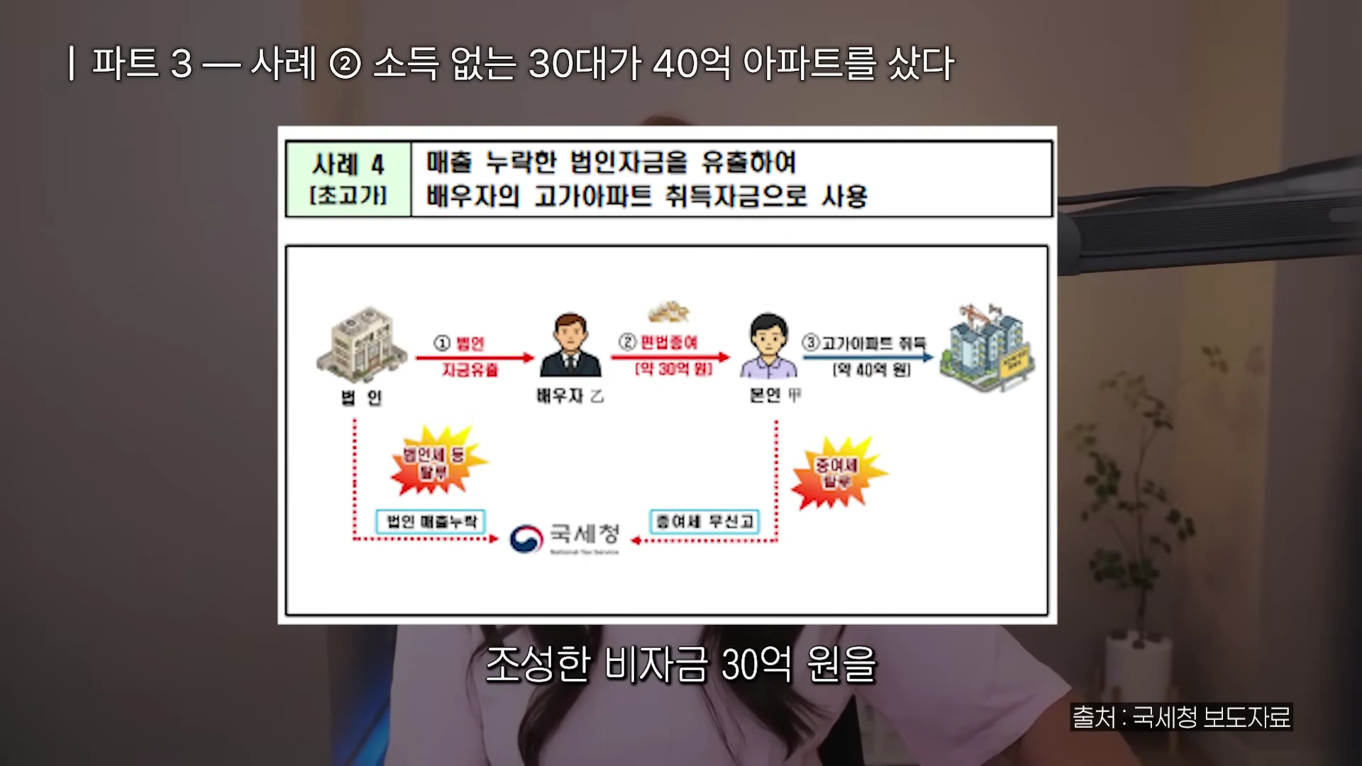 법인 자금을 유출해 배우자가 고가 아파트를 취득하는 과정을 도식화한 국세청의 발표 자료 슬라이드.