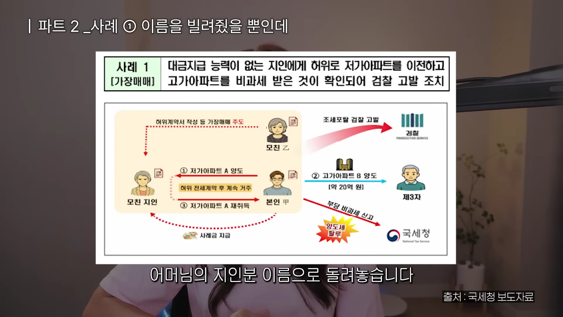 부동산 공모를 통한 탈세 사례를 설명하는 국세청의 인포그래픽 도표가 화면 상단에 표시되어 있습니다.