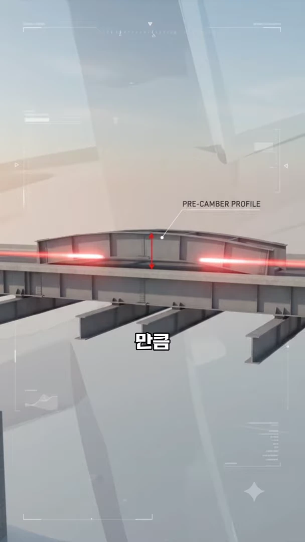 3D 그래픽으로 구현된 교량 거더 단면도에 'PRE-CAMBER PROFILE'이라는 영문 라벨과 함께 위로 솟은 곡선이 붉은색 화살표로 강조되어 있다.