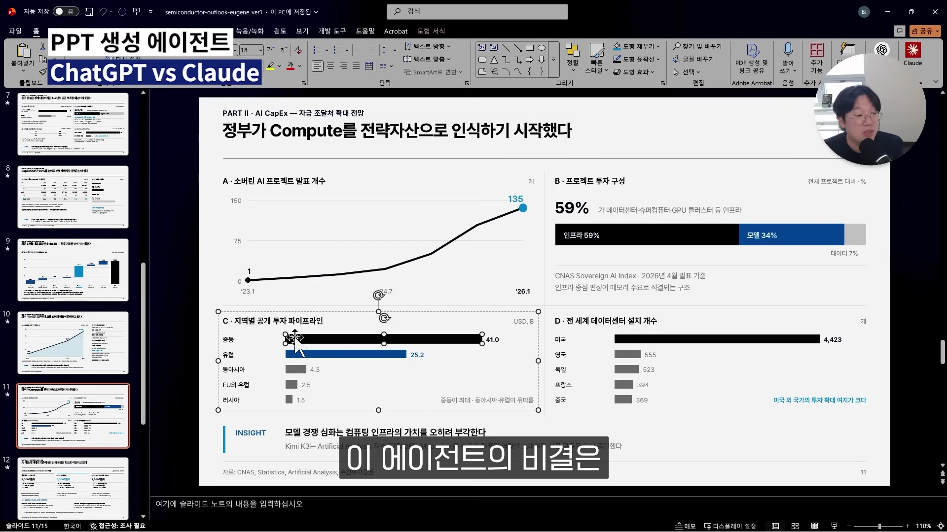 파워포인트 프로그램이 화면 전체에 열려 있고, 왼쪽에는 여러 개의 슬라이드 썸네일이, 오른쪽 상단에는 발표자의 모습이 담긴 창이 떠 있으며, 중앙 슬라이드에는 '정부가 Compute를 전략자산으로 인식하기 시작했다'는 제목과 함께 다양한 데이터 차트가 배치되어 있습니다.