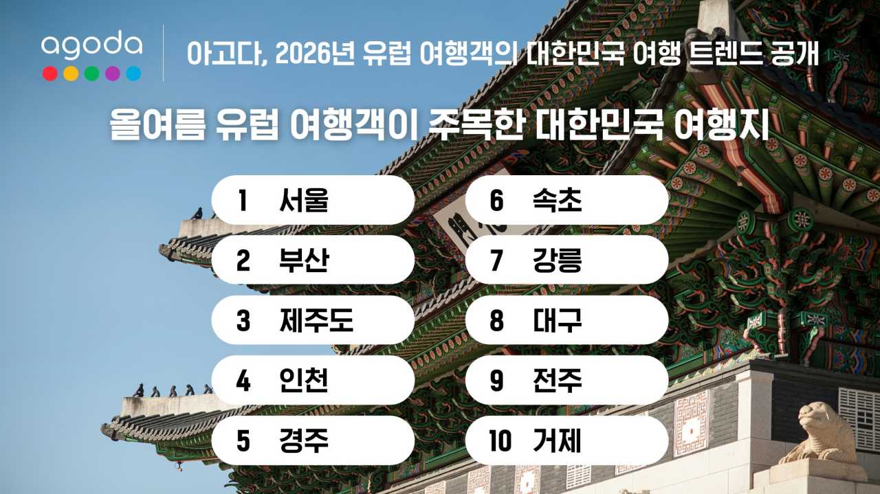 여행지 순위 / 아고다 제공