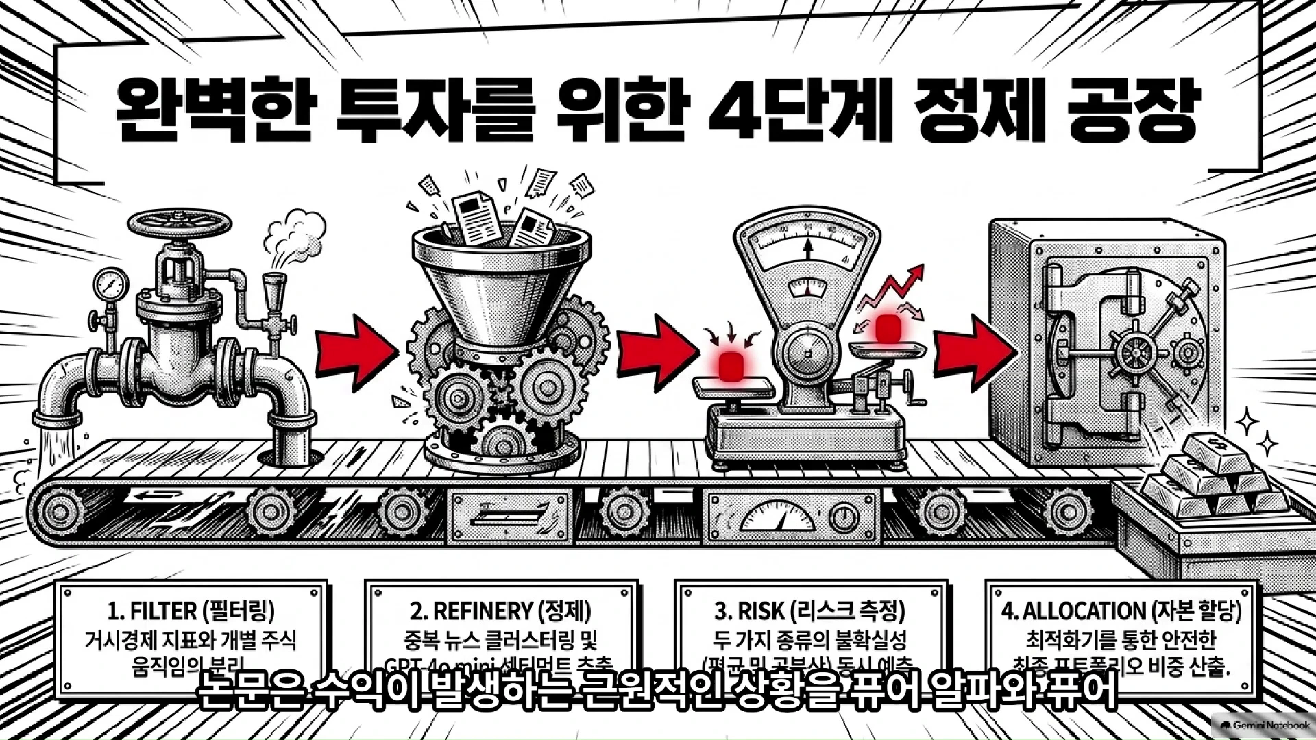 4단계 투자 과정을 설명하는 삽화로, 밸브가 달린 파이프, 분쇄기, 저울, 금고가 컨베이어 벨트 위에 순서대로 놓여 있고 각 단계별로 설명하는 자막이 하단에 배치되어 있음.