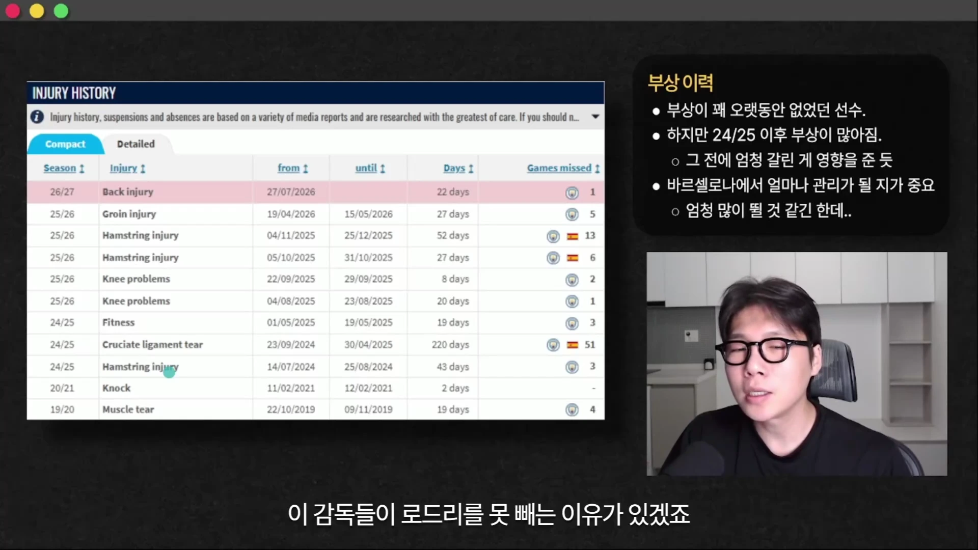 선수의 부상 이력을 보여주는 표가 화면 왼쪽에 배치되어 있고 오른쪽에는 안경을 쓴 남성이 마이크 앞에서 이야기하고 있는 모습이 담긴 영상 화면