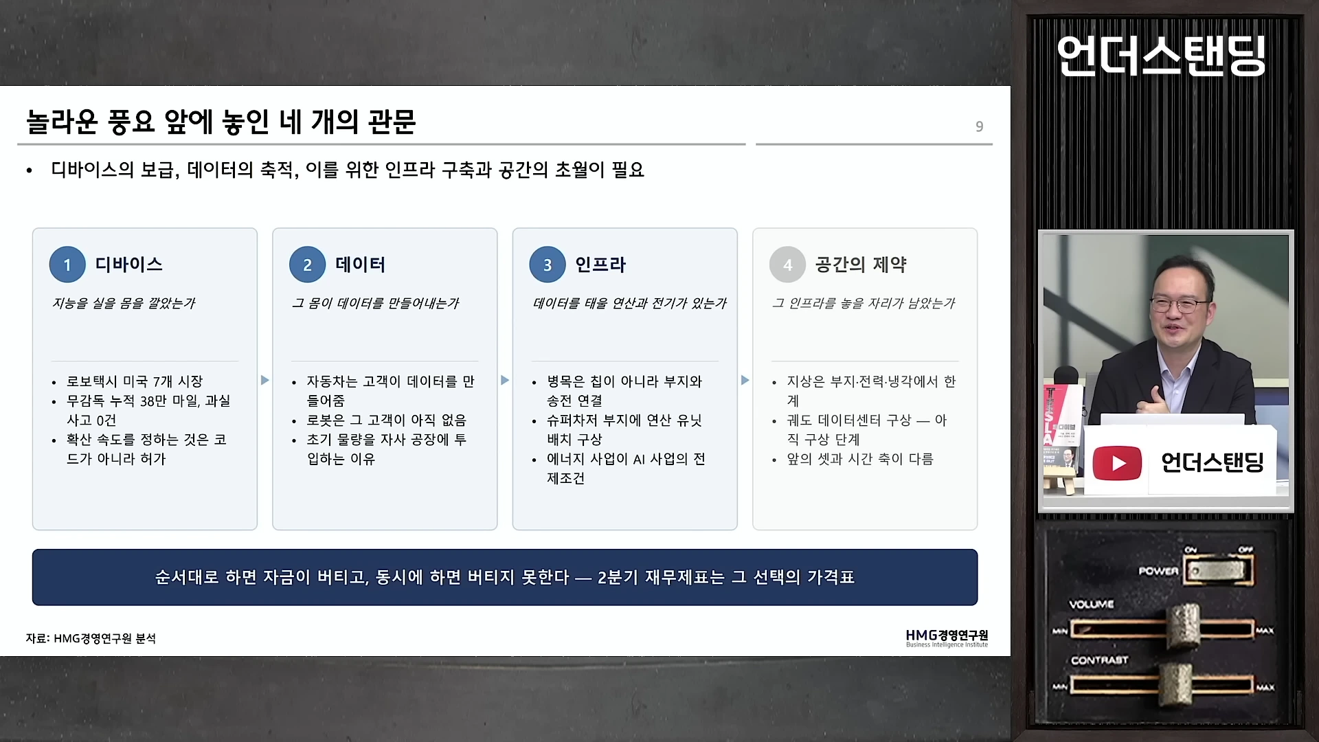 화면 왼쪽에는 '놀라운 풍요 앞에 놓인 네 개의 관문'이라는 제목 아래 디바이스, 데이터, 인프라, 공간의 제약이라는 4단계 과정이 도표로 정리되어 있고, 오른쪽에는 정장을 입은 중년 남성이 출연하여 설명하고 있는 영상 자료 화면.
