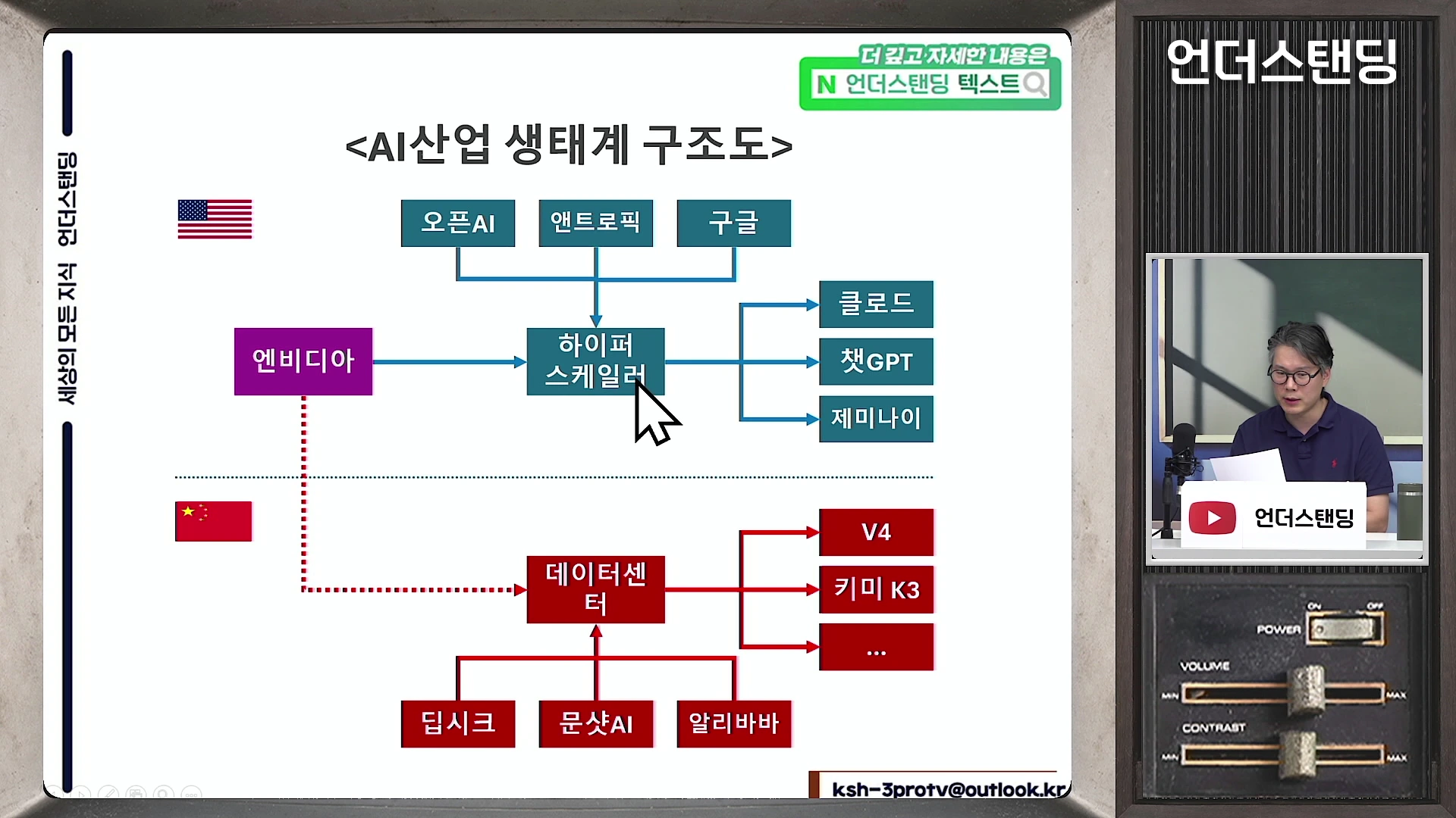 화면 좌측에는 미국과 중국의 AI 산업 생태계를 비교한 구조도 그래픽이 나타나 있고, 우측에는 안경을 쓴 남성 진행자가 마이크 앞에 앉아 종이를 보고 있는 모습이 송출되고 있습니다.