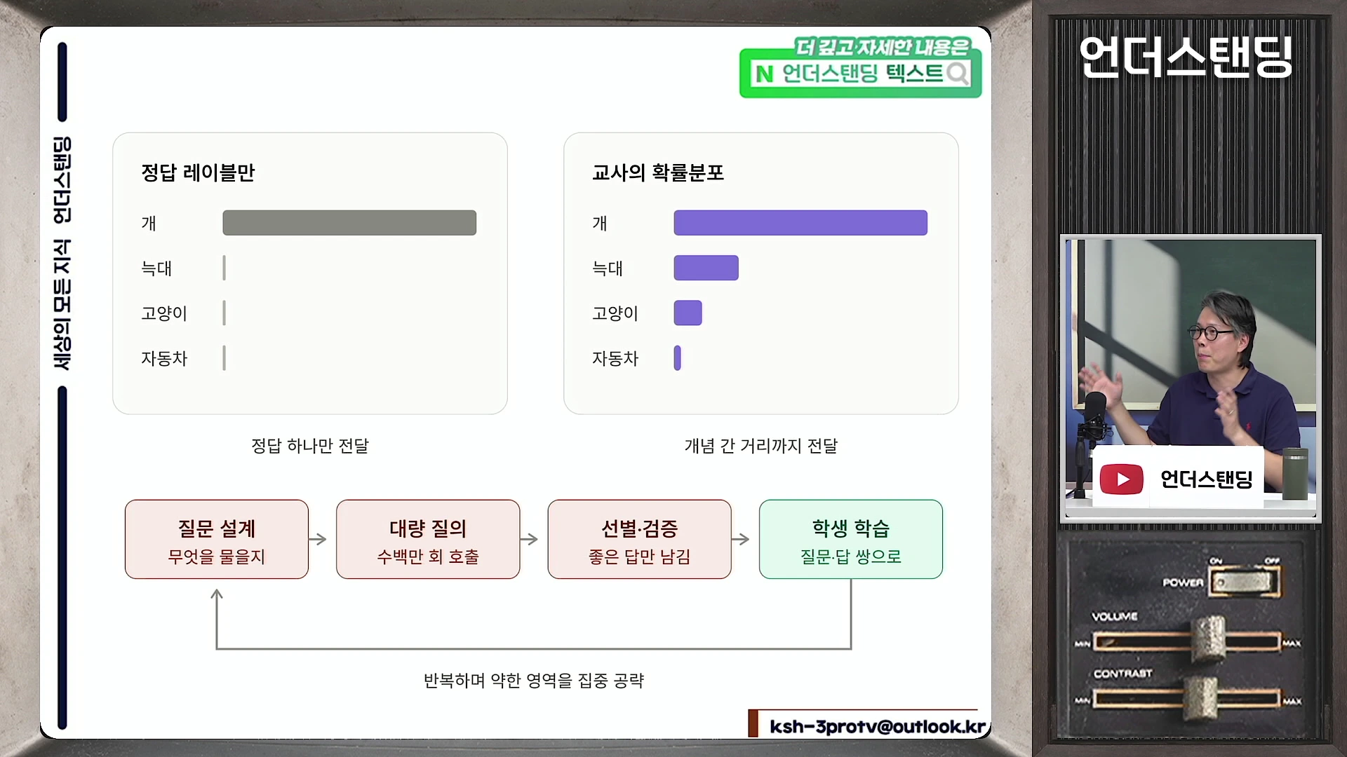 화면 좌측에는 지식 증류 과정을 설명하는 도표가 있고, 우측 작은 창에는 안경을 쓴 남성이 마이크 앞에서 손동작을 하며 설명하는 모습이 담겨 있다.