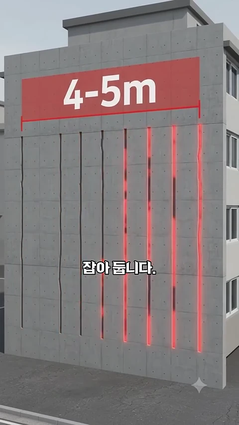 건물 외벽에 4~5m 간격으로 세로 홈이 파여 있는 것을 보여주는 그래픽 이미지