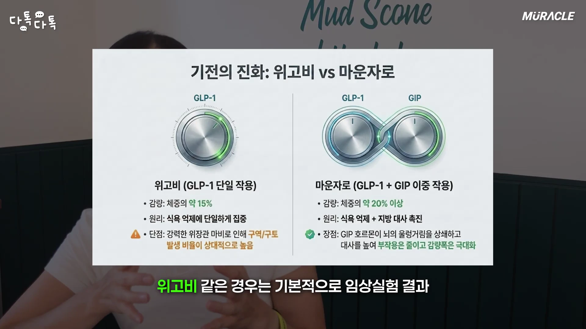 위고비와 마운자로의 작용 원리와 차이점을 비교한 정보 그래픽 화면.