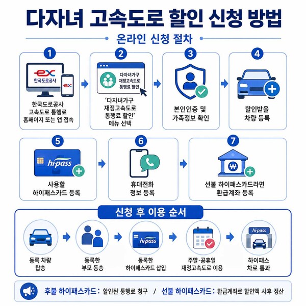 할인 신청방법 / ⓒ인포매틱스뷰