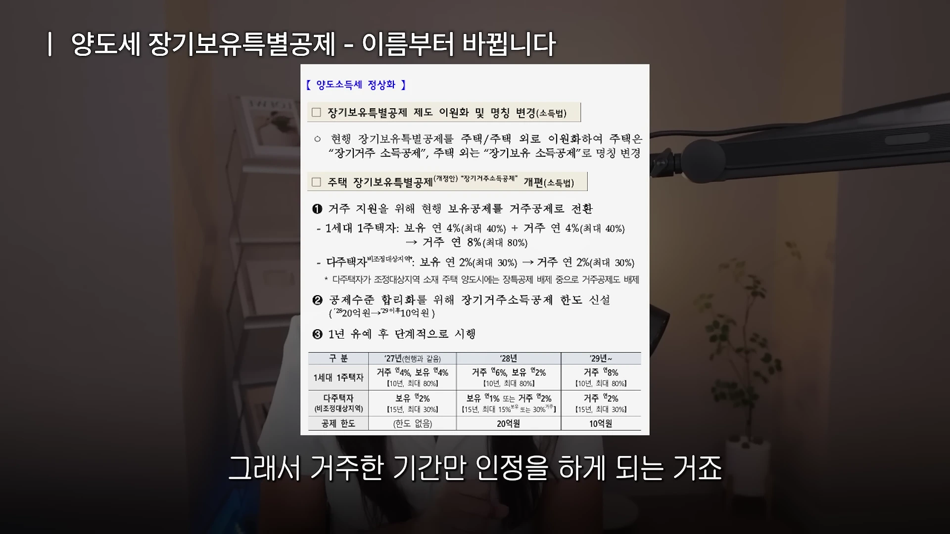 장기보유특별공제 개편안을 담은 표가 화면 중앙에 배치되어 있으며, 주택 장기거주 소득공제로의 명칭 변경과 단계적 시행 계획이 상세히 기재되어 있습니다.