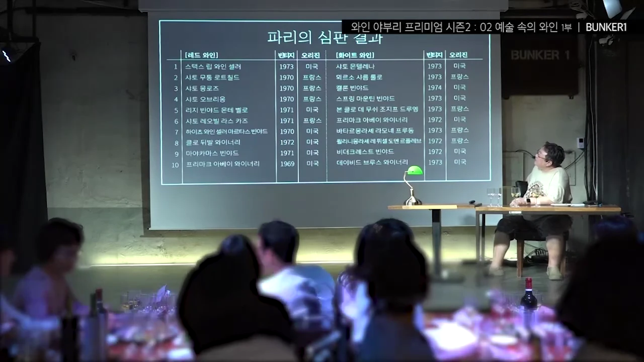 강연자가 스크린 앞에 앉아 있고, 화면에는 파리의 심판 결과를 레드와 화이트 와인별로 정리한 표가 띄워져 있습니다.