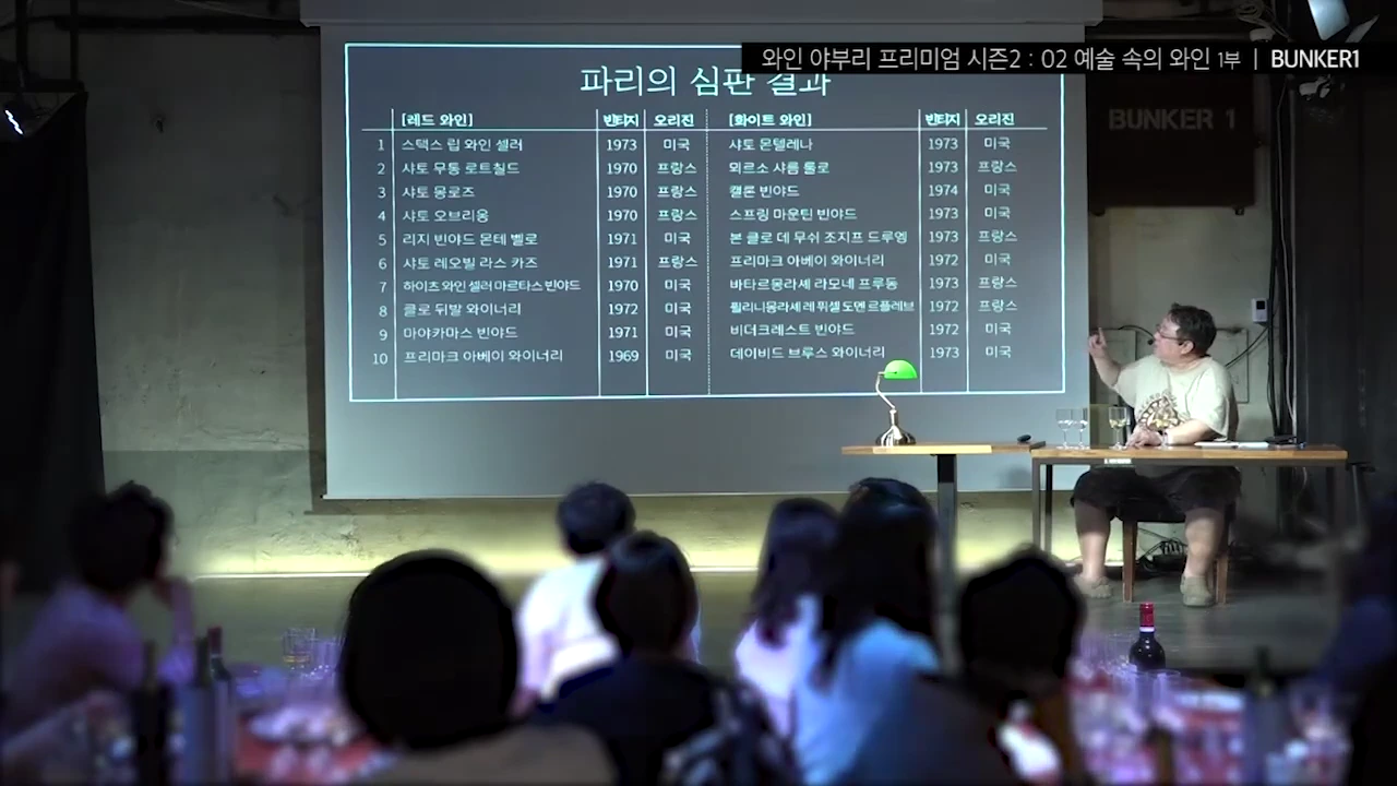 강연자가 스크린에 띄워진 '파리의 심판' 레드와인 및 화이트와인 순위표를 가리키며 청중에게 설명하고 있는 강연장의 모습입니다.