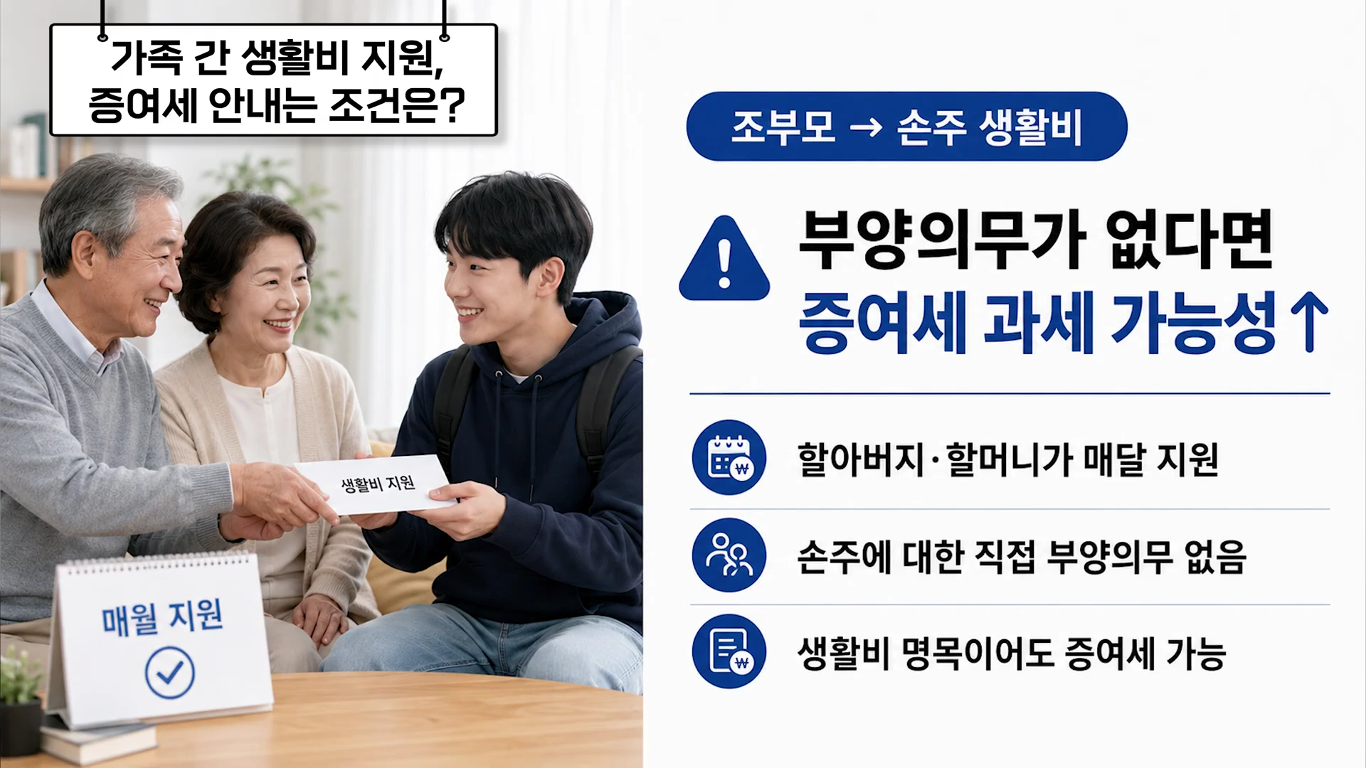 노부부가 손자에게 '생활비 지원'이라고 적힌 봉투를 건네는 모습과 함께, 조부모의 손주 부양 의무와 증여세 과세 가능성을 설명하는 텍스트가 담긴 정보 그래픽.